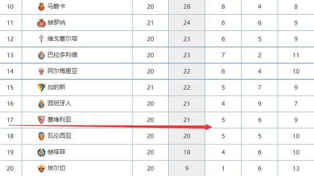 国米在8月份曾经接近以400万欧租借费＋1800万欧的买断费签下萨马尔季奇，但最终交易告吹，目前萨马尔季奇在本赛季已经为乌迪内斯出场16次，贡献2球2助攻，表现并没有过去那么亮眼，但那不勒斯依旧想要引进他。